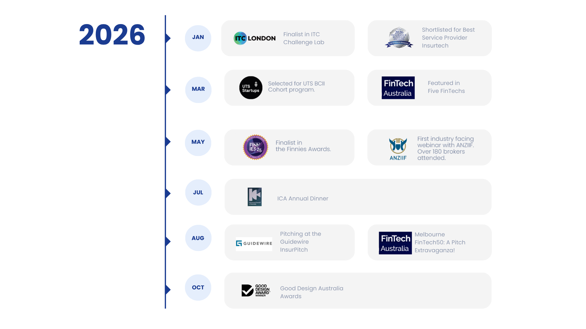 myVal 2026 timeline milestones