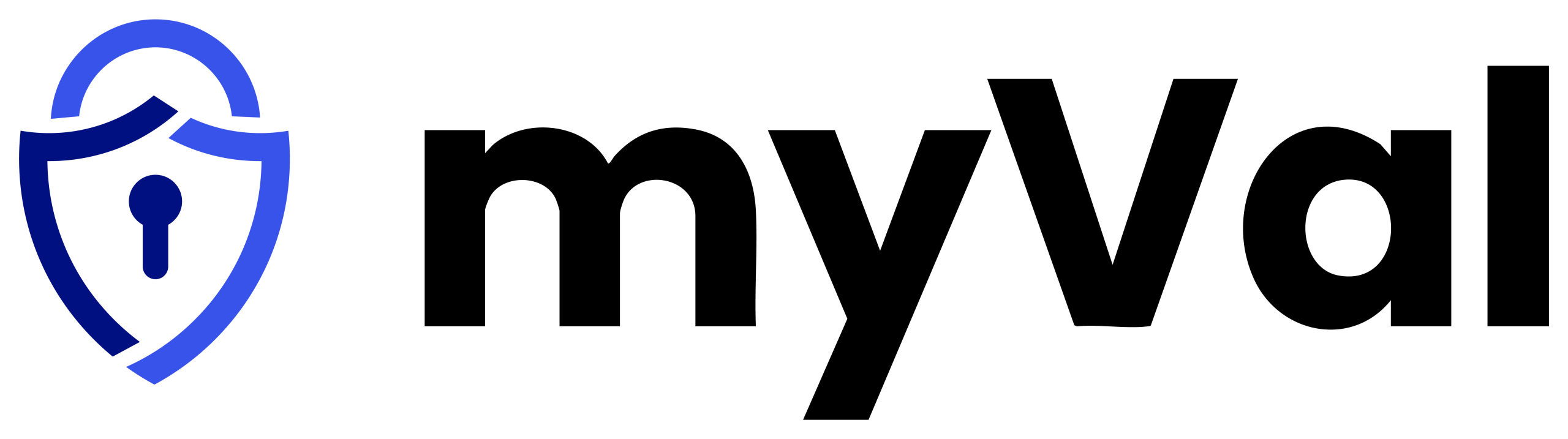 myVal